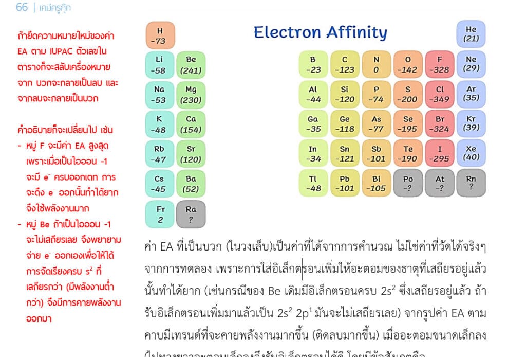 แก้ 66 EA ใหม่ BONUS ติวเข้มเคมีตัวท็อป