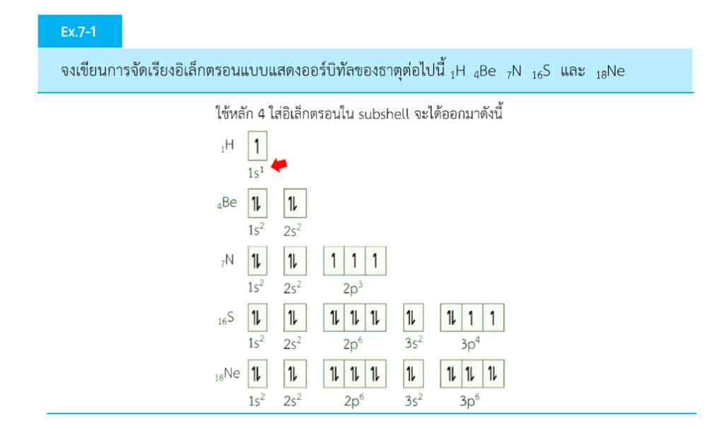 แก้ 40 BONUS ติวเข้มเคมีตัวท็อป