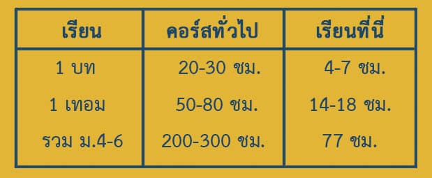 ชม.เรียน CHEM4