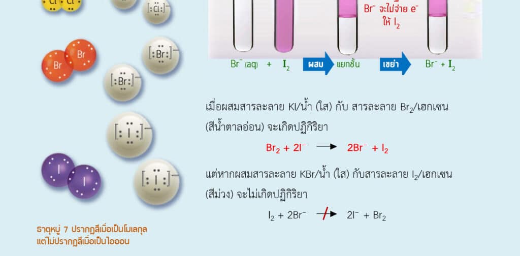 แก้77 BONUS ติวเข้มเคมีตัวท็อป