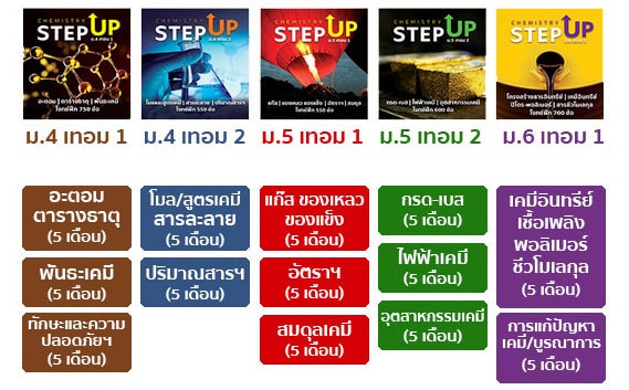 เทียบหลักสูตร ใหม่ คอร์สเรียนเคมี STEP UP ติวเคมี ม.ปลาย ม.4 ม.5 ม.6