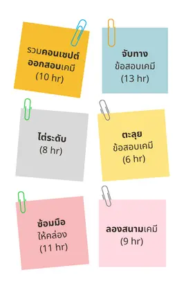 ตะลุยโจทย์เคมี