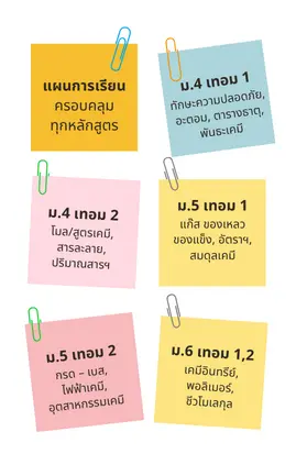 ติวเคมี ม.ปลาย